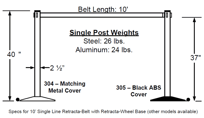 Retracta-Wheel Post Specifications