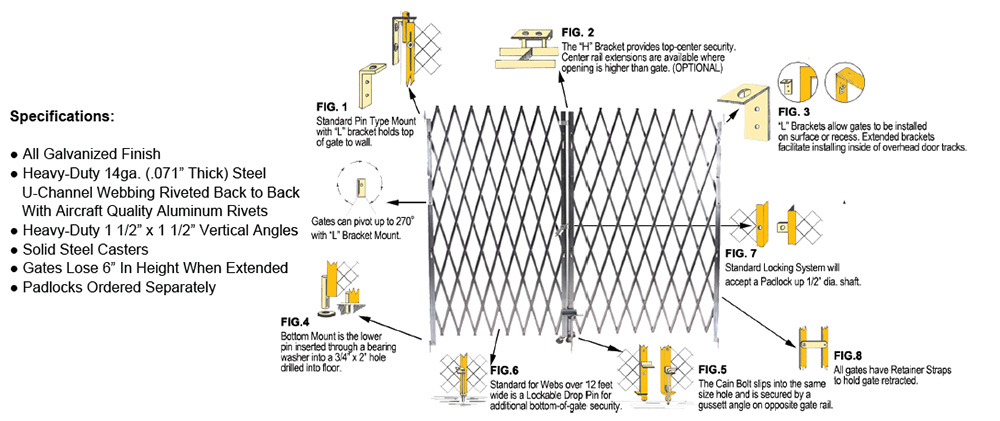 Security Gates Specs 2